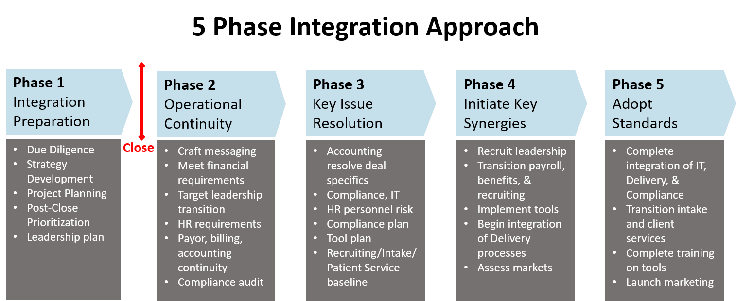 Case Study Growth Strategy Wilson Perumal & Company